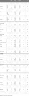 Anxiety among hospitalized COVID-19 patients: a case–control study from a tertiary teaching hospital in Malaysia